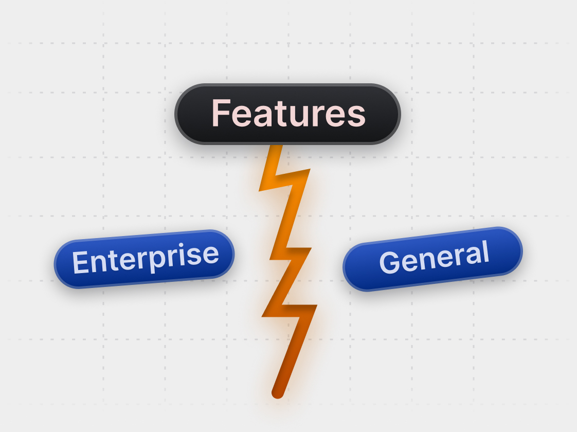 Memisah fitur manage enterprise dengan fitur general untuk menjaga 99% SLA Uptime